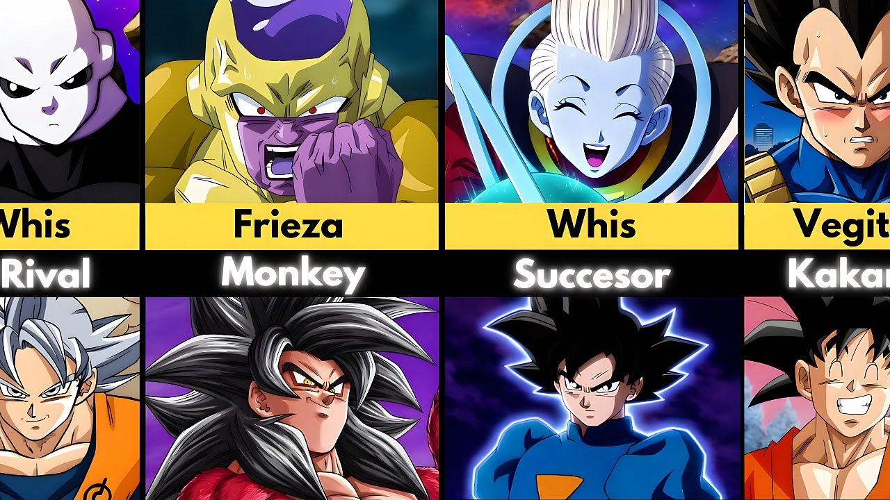 How Everyone See Goku in Dragonball Anime?