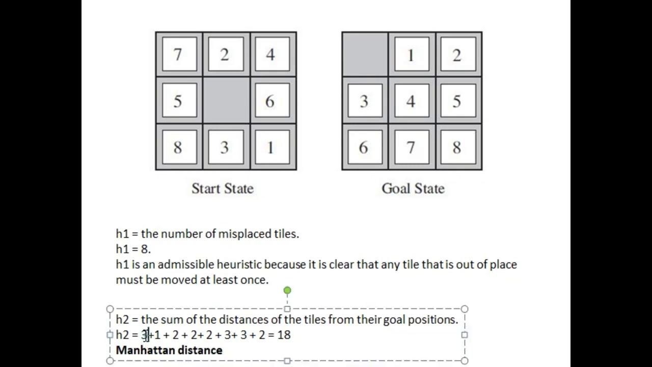 Lecture 13  Artificial intelligence  8 puzzle problem solution using heuristic value in AI
