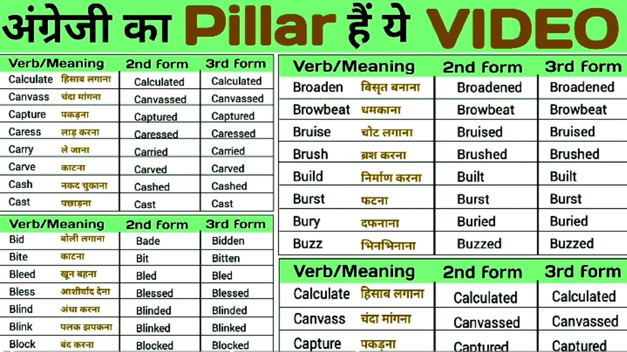 PLAY OF VERBS IN SPOKEN ENGLISH GRAMMAR! Speaking English Class!