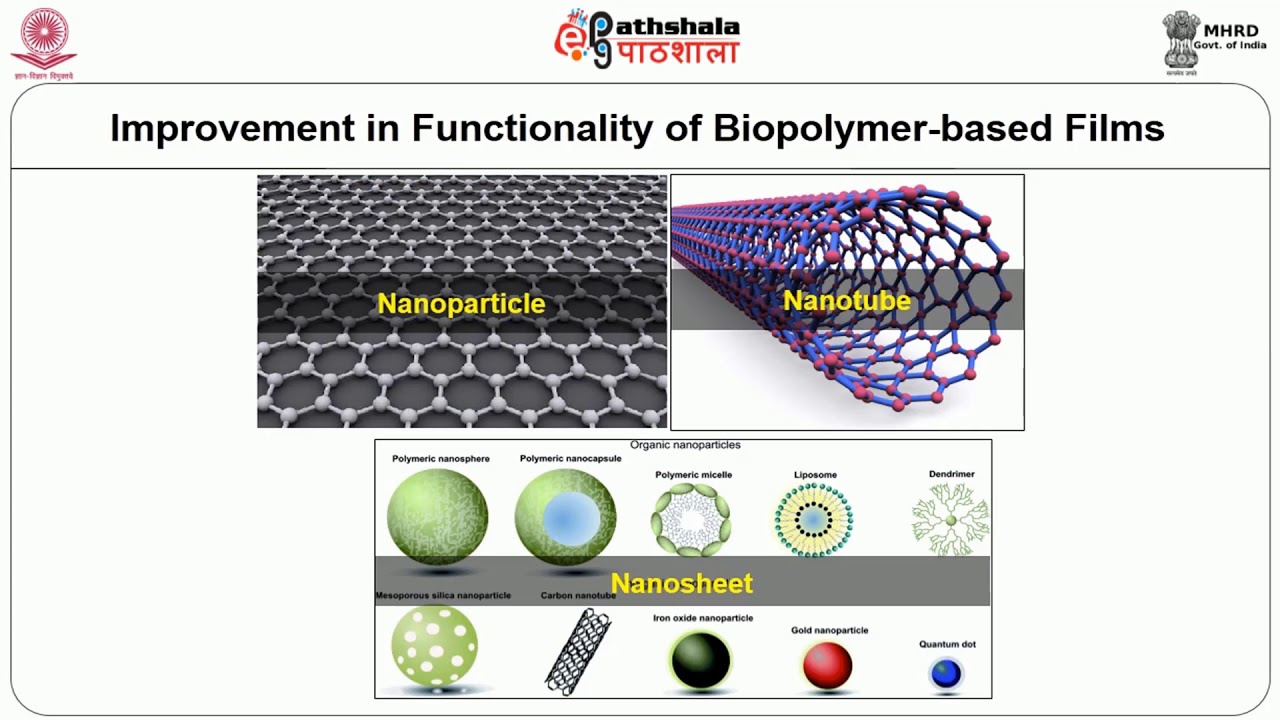 Applications of nanotechnology in food packaging
