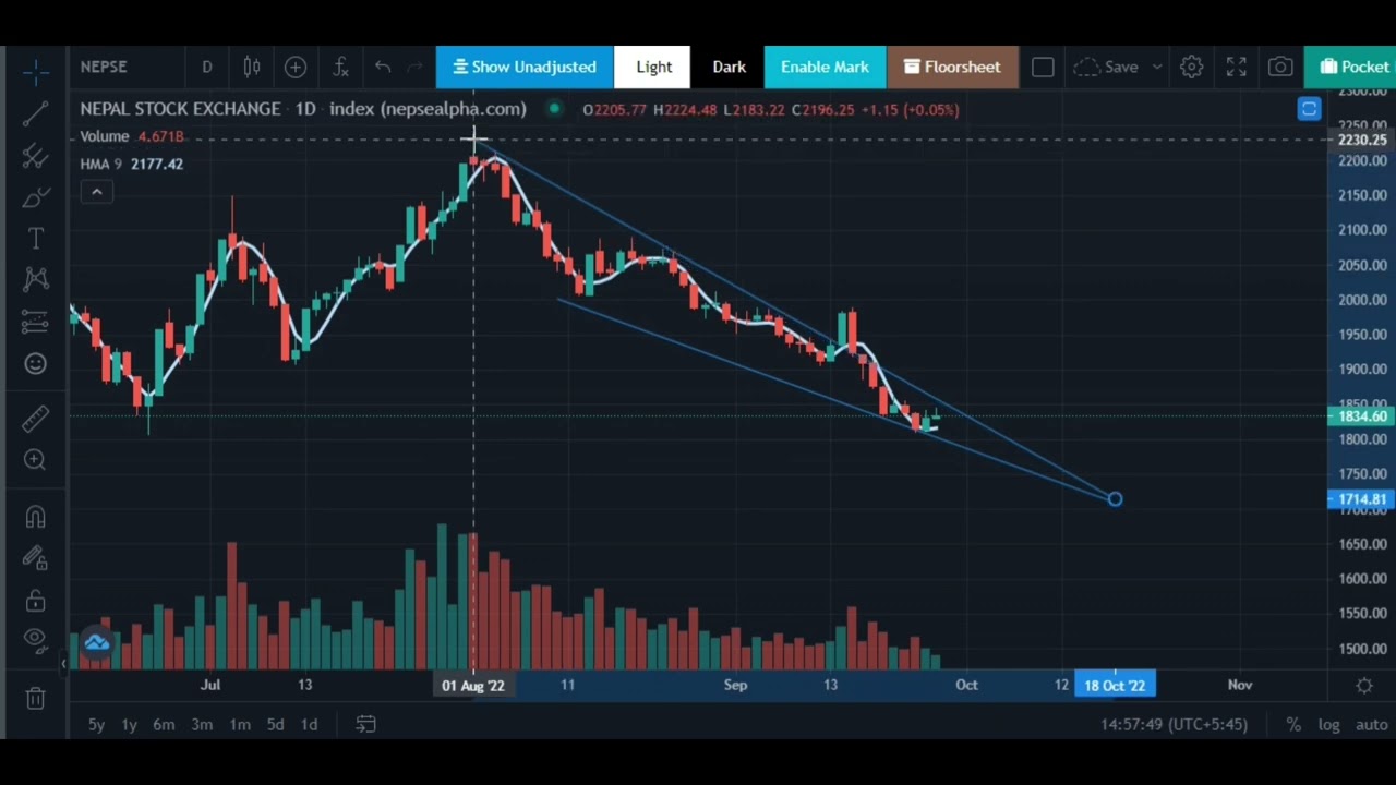 Nepse technical analysis ! nepal stock exchange