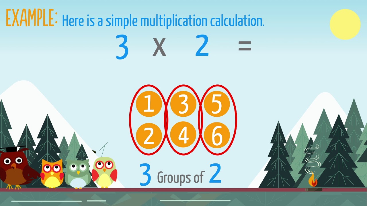 Introduction to Multiplication