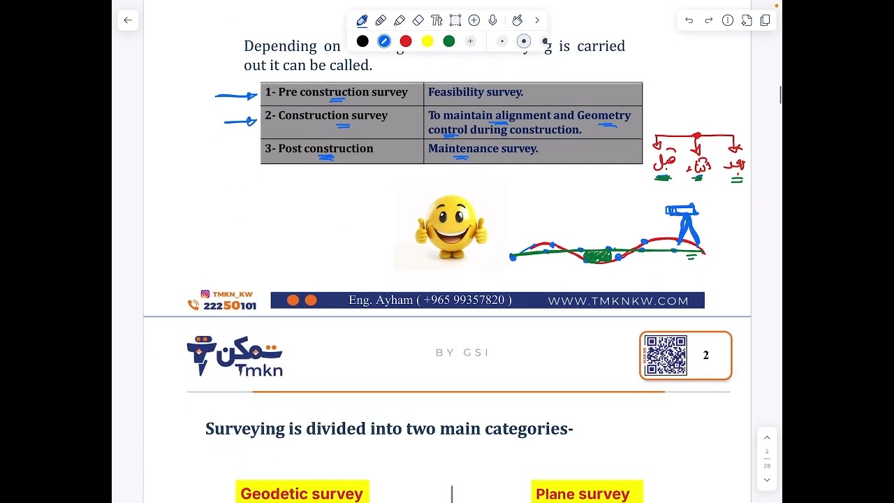 CIVL200: Surveying- Ch(1)