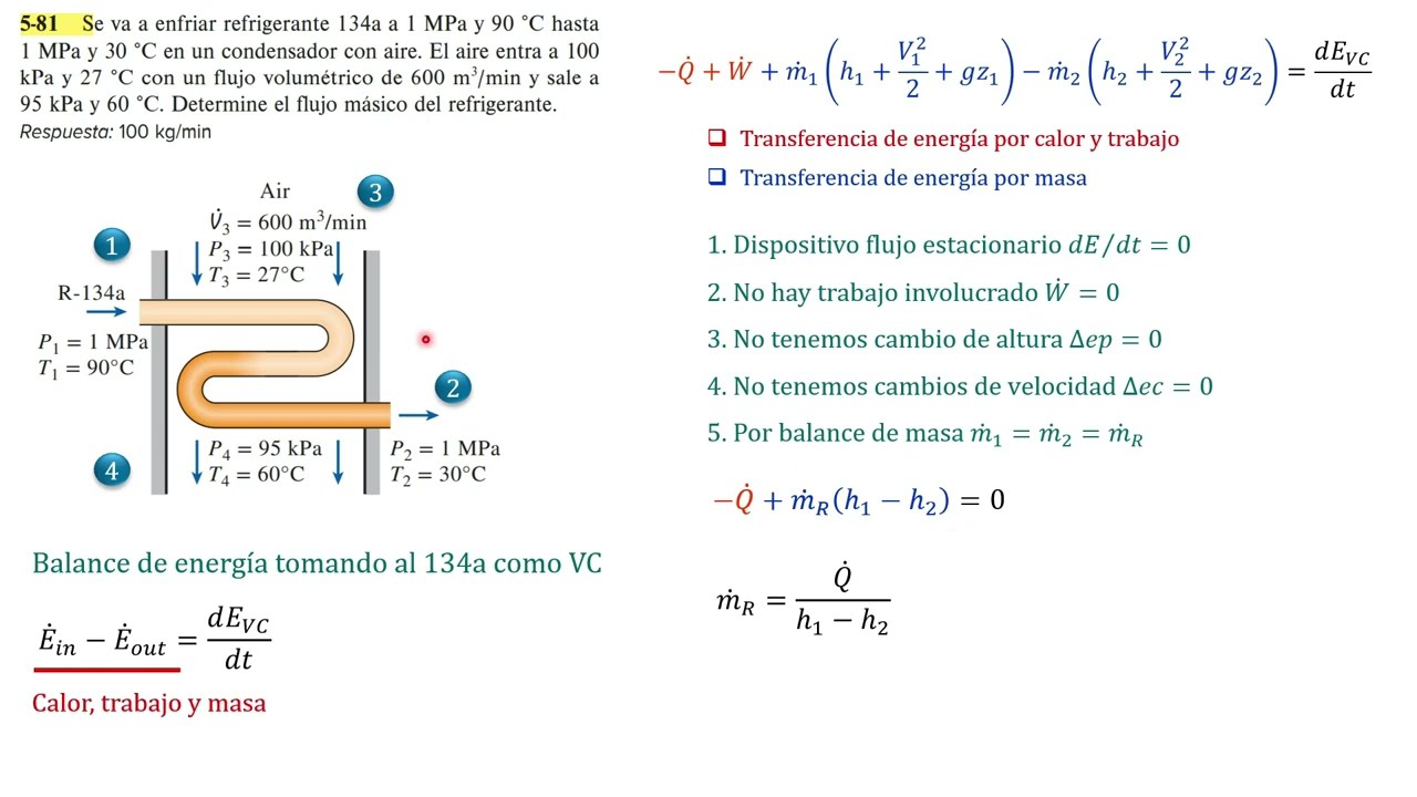 INTERCAMBIADOR DE CALOR (Balance de energ&iacute;a) - Ejercicio Resuelto