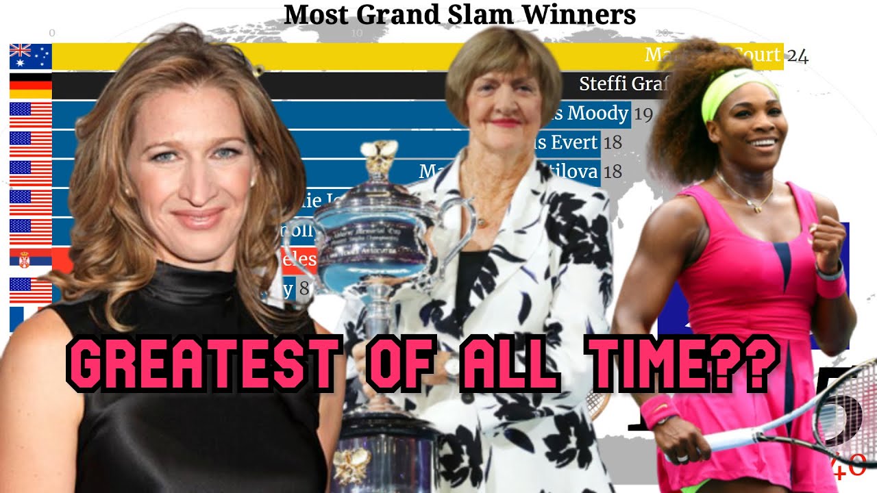 Who's the GOAT of Women's Tennis? Margaret Court,Serena Williams or Steffi Graf ? Grand Slam Winners