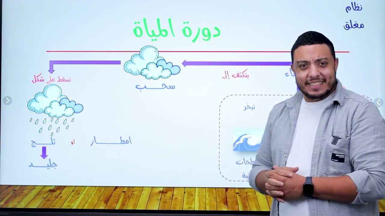 علوم متكاملة - اولي ثانوي - محمد الريان - المحاضرة الاولي
