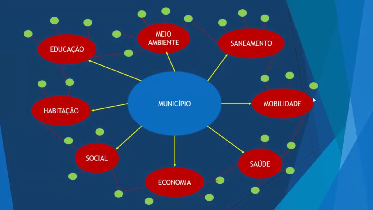 SIG: ferramenta indispensável para planejamento e gestão integrada dos recursos hídricos