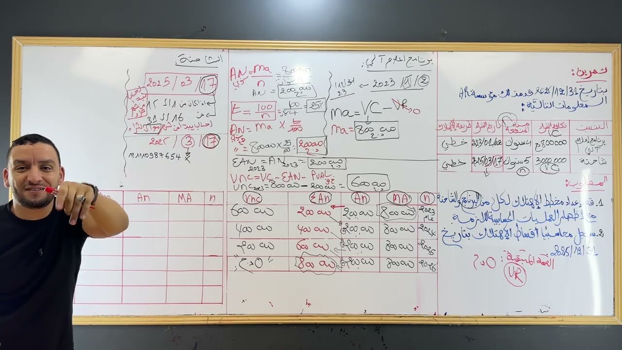 الاهتلاك الخطي حالةًسنوات كاملة و حالة الأشهر 