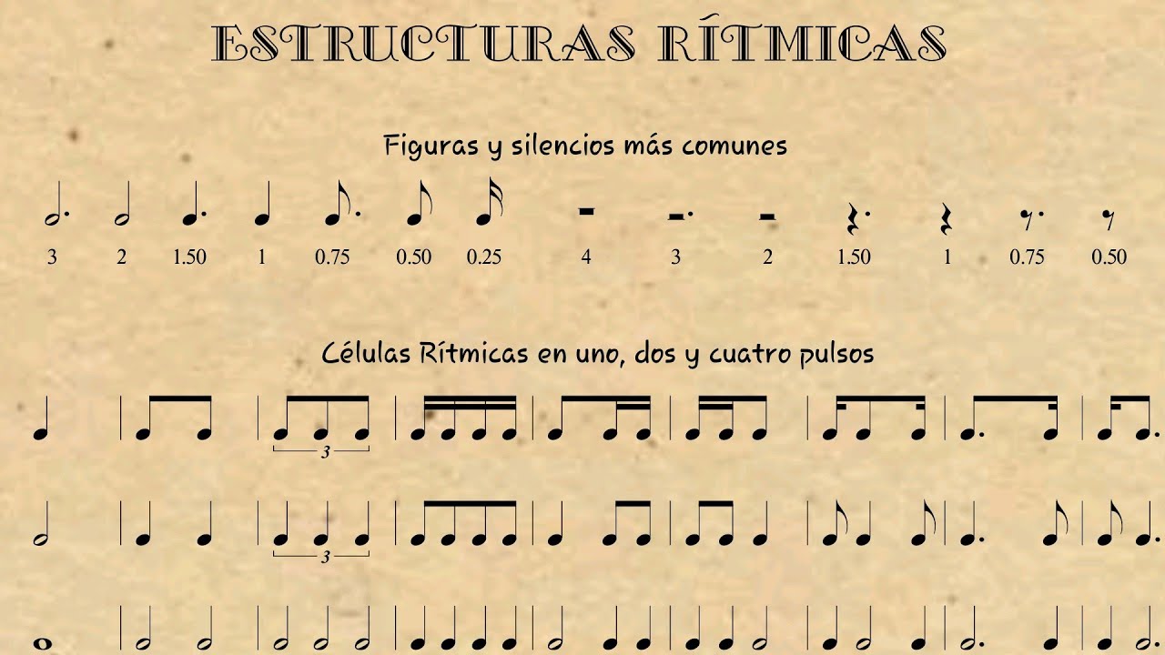 Las Células Rítmicas