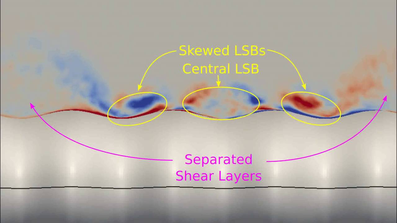 Streamwise Vorticity Evolution