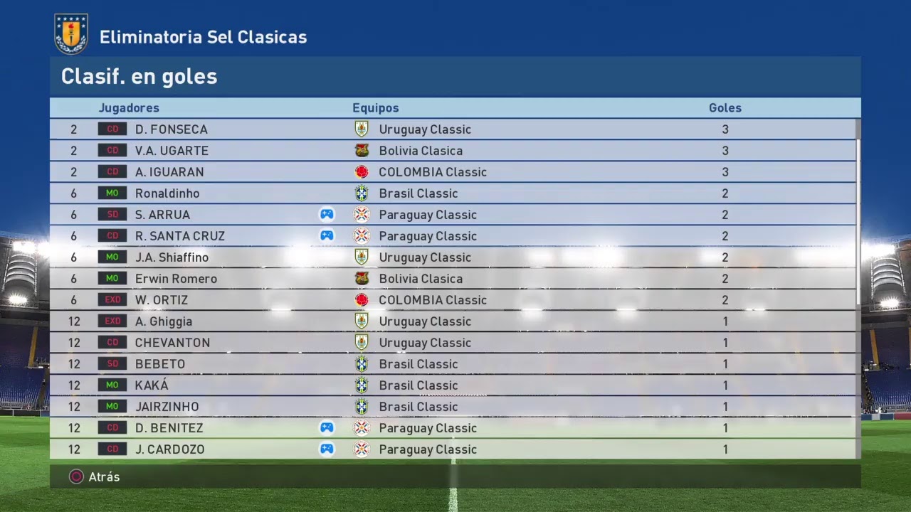Eliminatorias Sel Clasicas