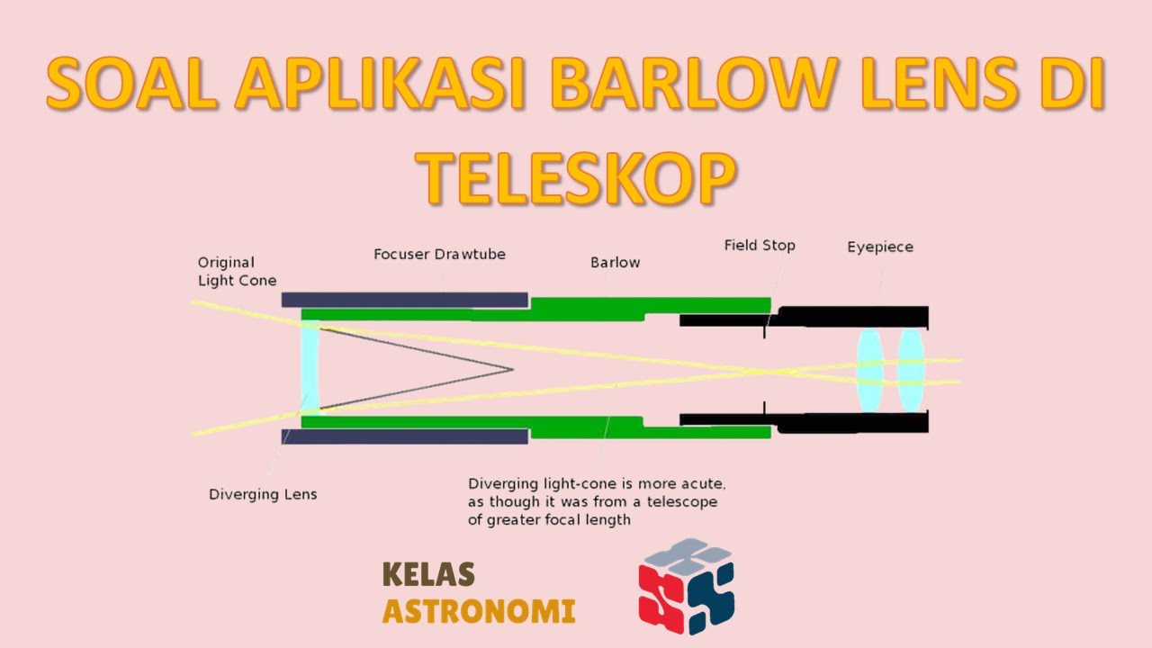Soal Aplikasi Barlow Lens di Teleskop
