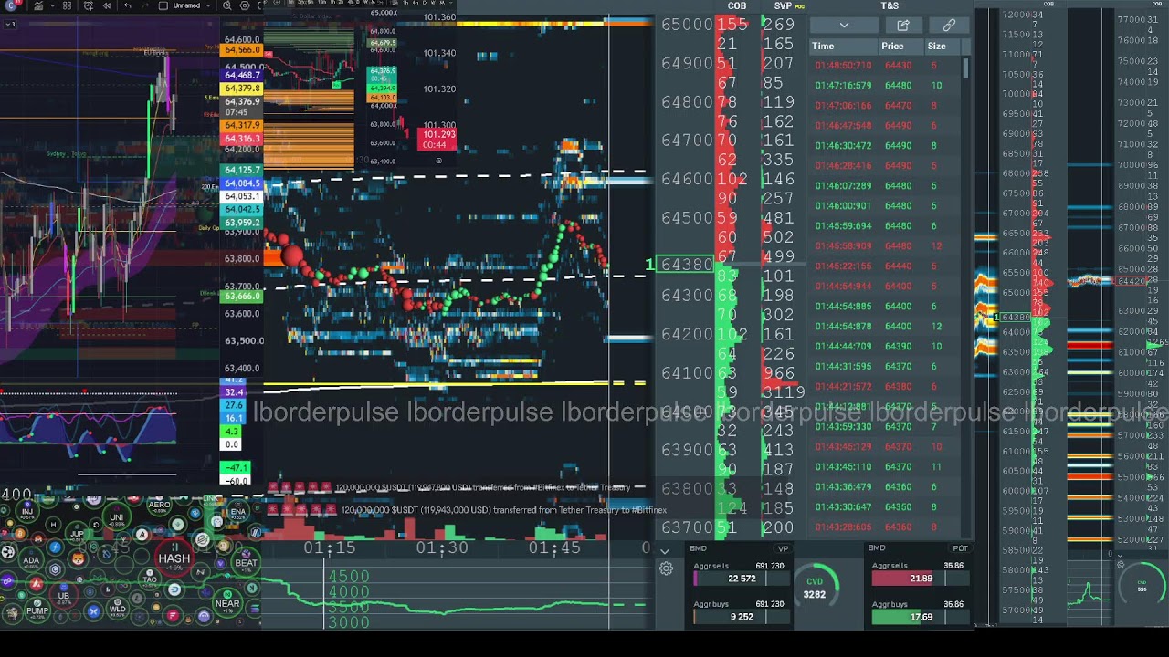 bitcoin perp spot