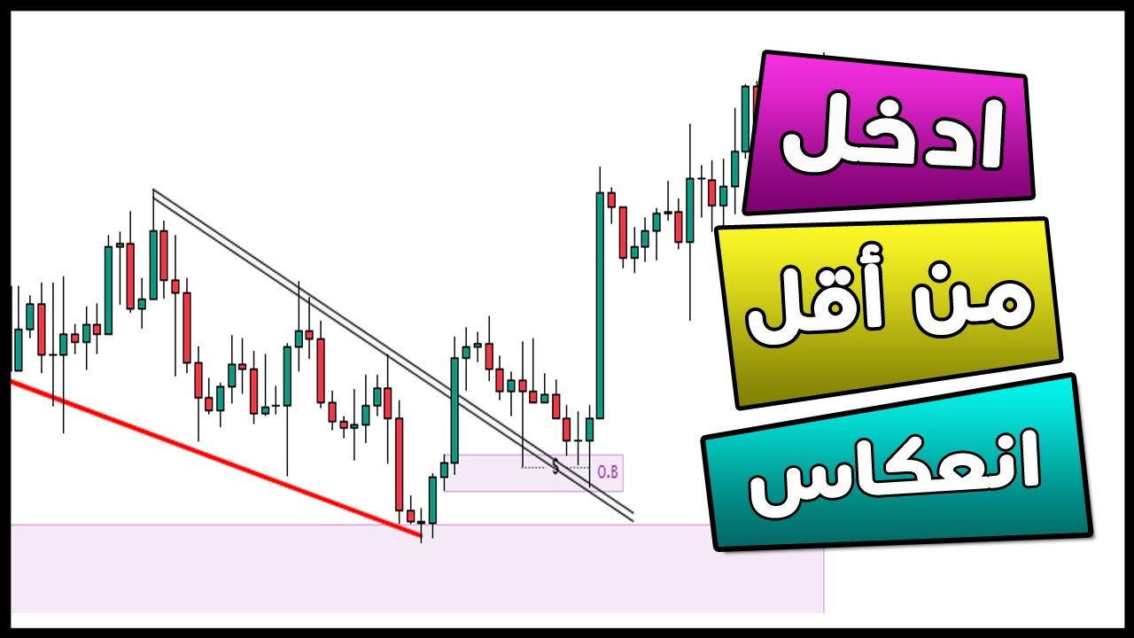 تعلم متى و كيف تتخذ قرار فتح الصفقات من مناطق الارتداد