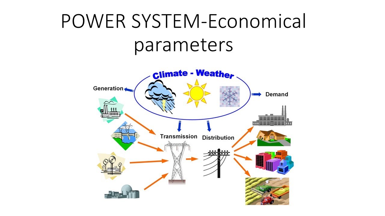 Economical parameters in Electrical power system