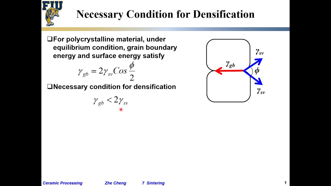 Ceramic Processing L7-16  Necessary condition for densification