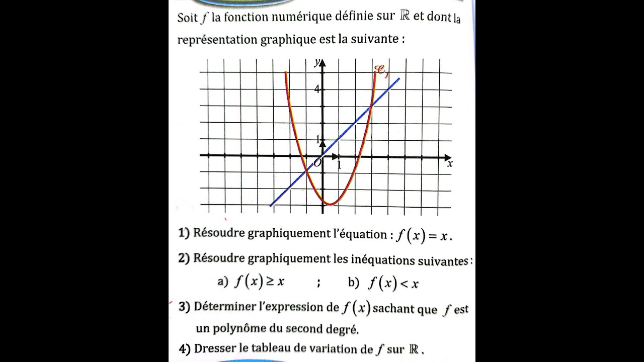 G&eacute;n&eacute;ralit&eacute;s sur les fonctions Al moufid 1SM Exercice 11