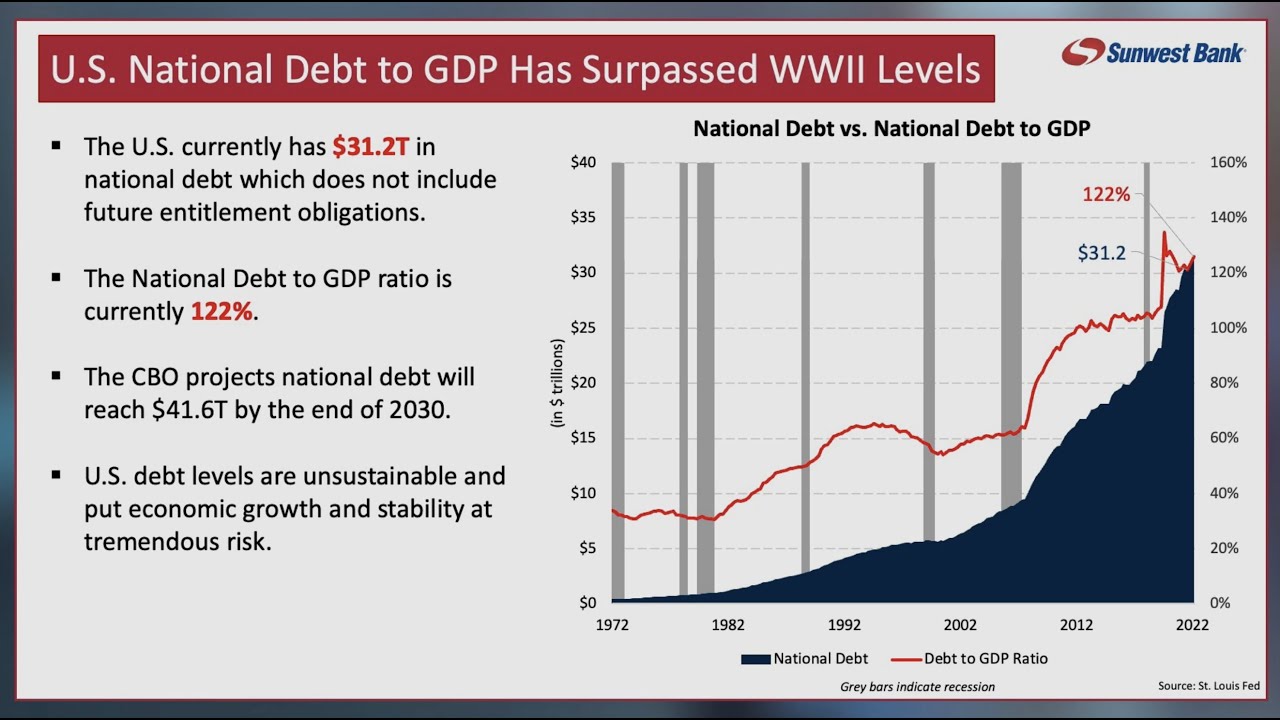 Eric Hovde, Sunwest Bank CEO, Predicts Economic Outlook Amid Record $32 Trillion National Debt Trap