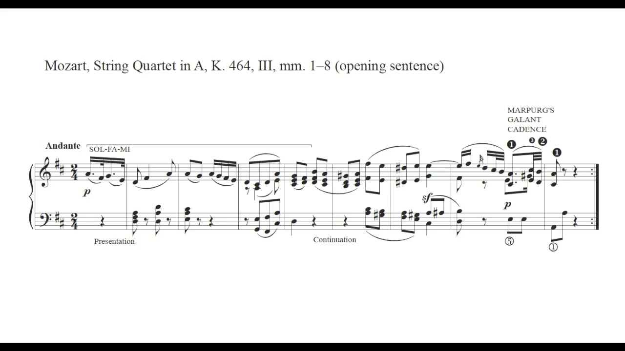 Marpurg's Galant Cadence