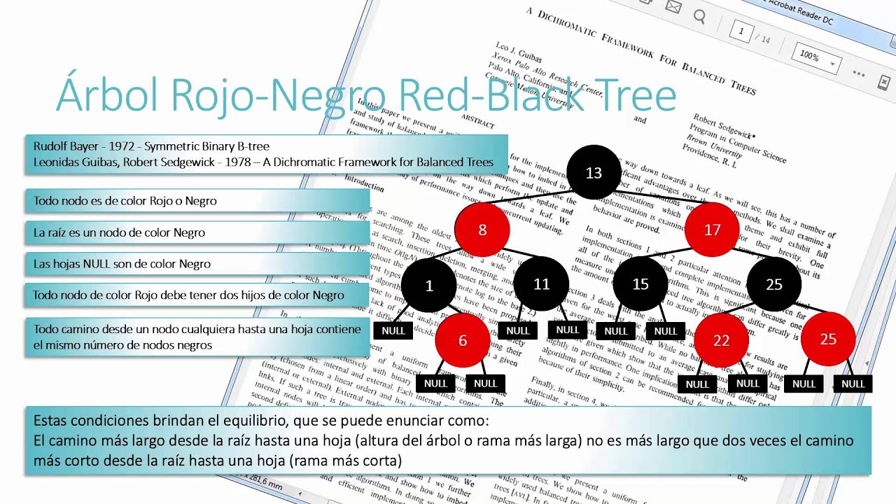 Estructura de datos - Árbol Balanceado o Equilibrado - AVL, Rojo-Negro y Árbol B