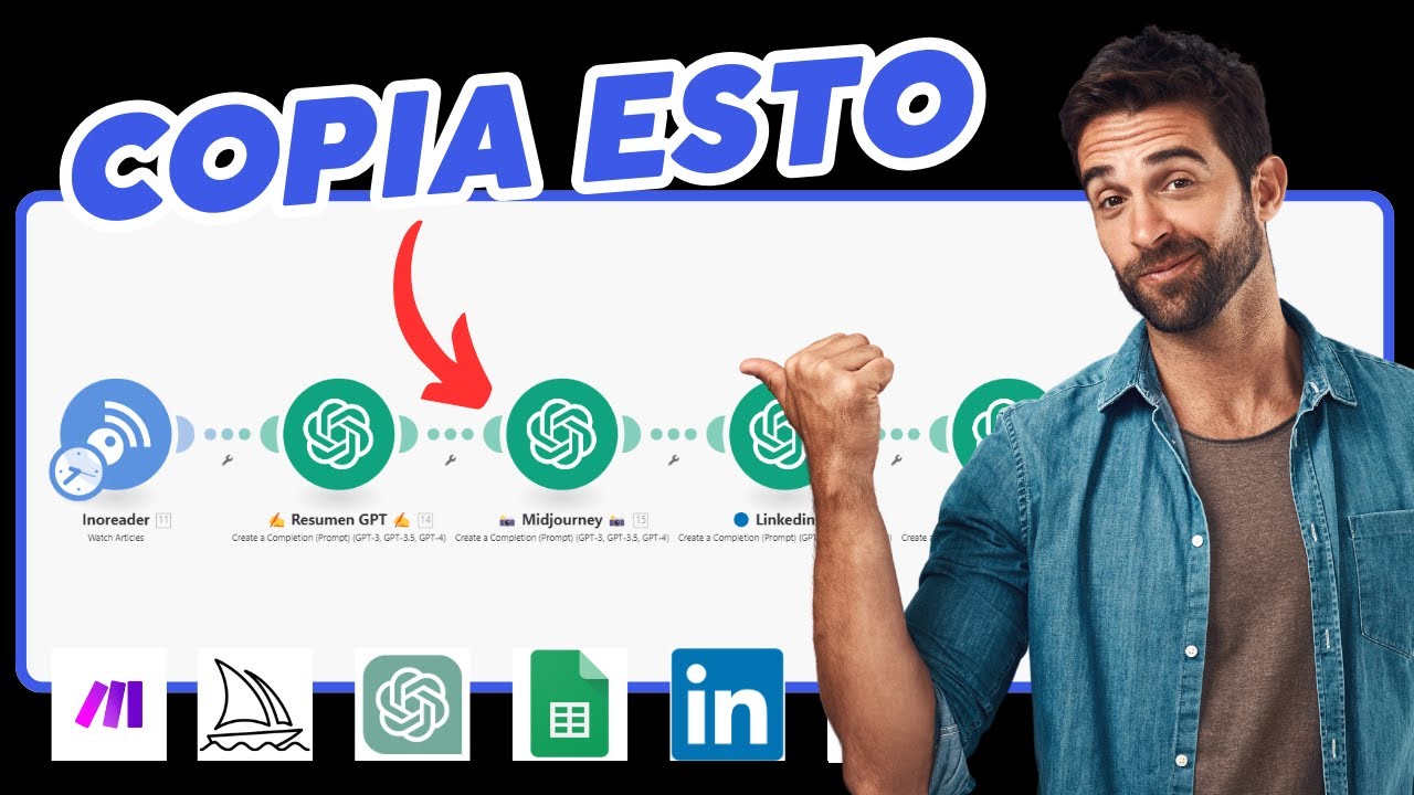 Este Sistema IA Crea TODO el Contenido para Redes Sociales a Diario (99% Automatizado)