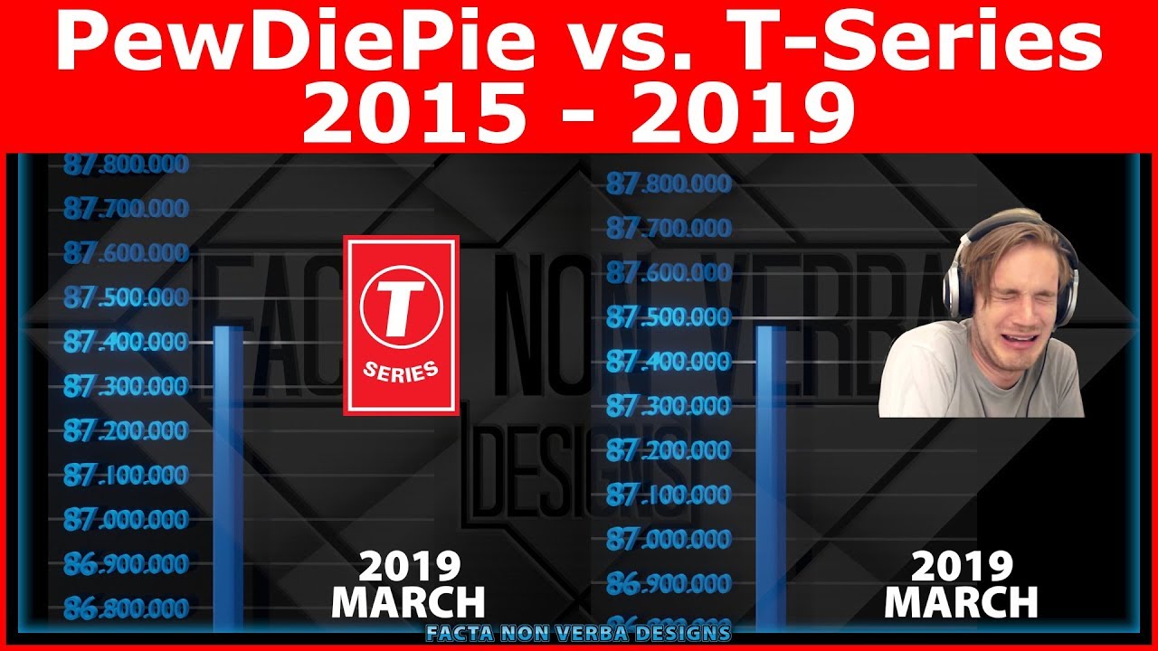PewDiePie vs T-Series | Animated Subscriber Graph | 2K 1440p30
