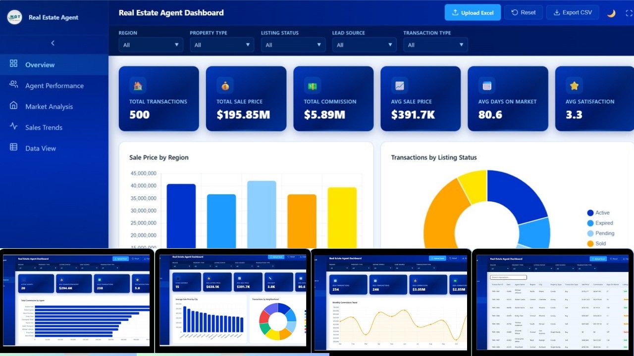 Real Estate Agent Dashboard in HTML