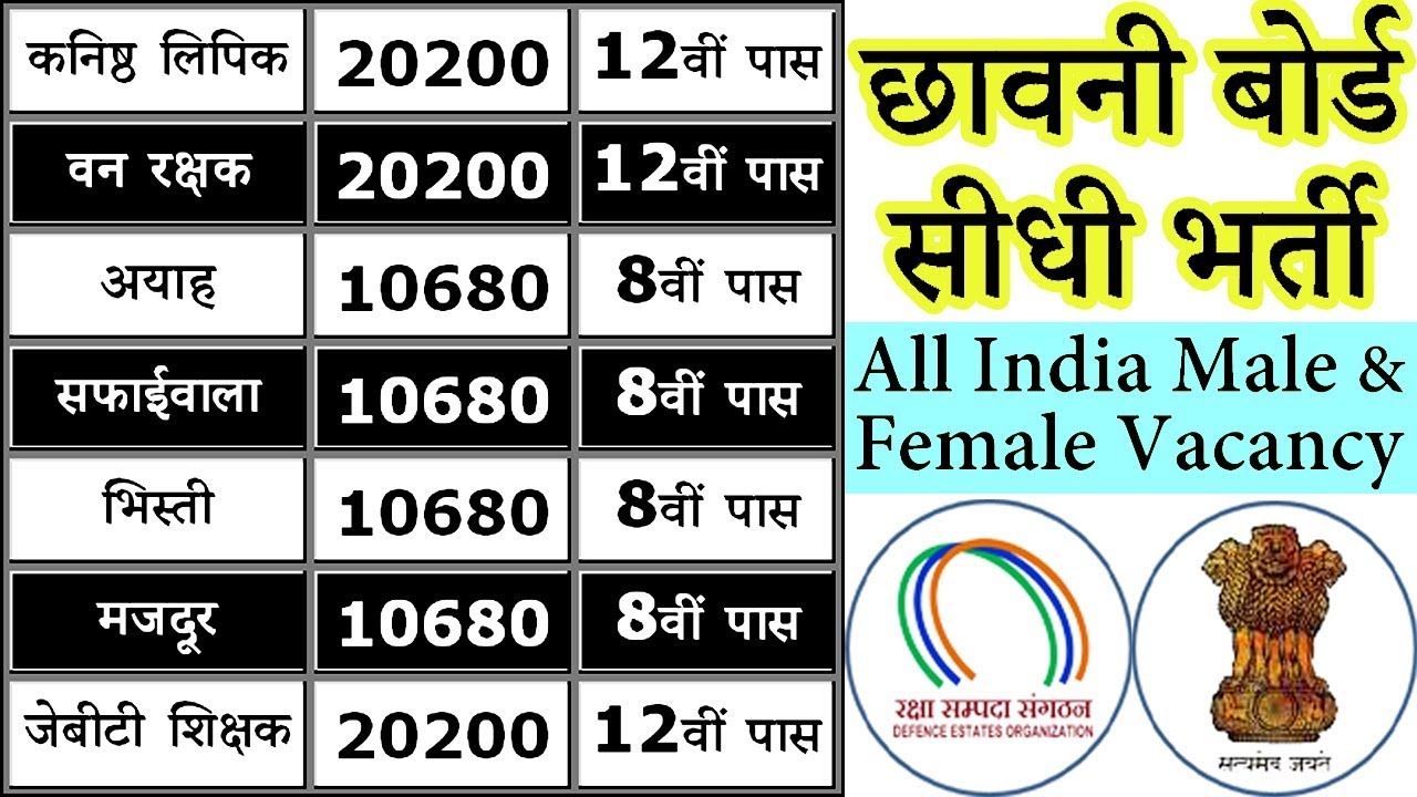 छावनी बोर्ड में निकली 8वी, 10वीं और 12वीं पास के लिए सीधी बड़ी भर्ती || Govt Vacancy 2019