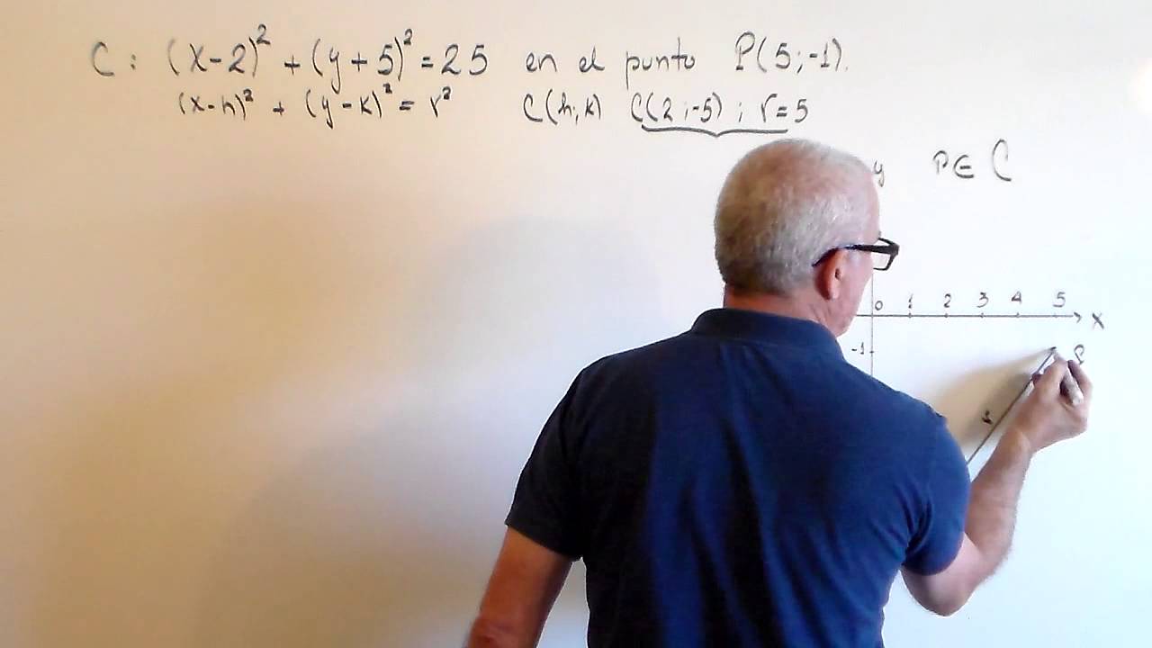 RECTA TANGENTE A UNA CIRCUNFERENCIA EN UN PUNTO DADO