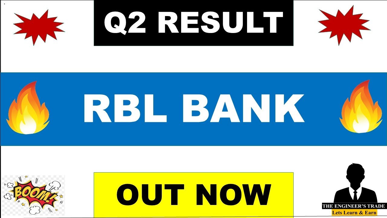 RBL Bank Q2 Results 2026 | RBL Bank Results Today | RBL Bank Share Latest News 