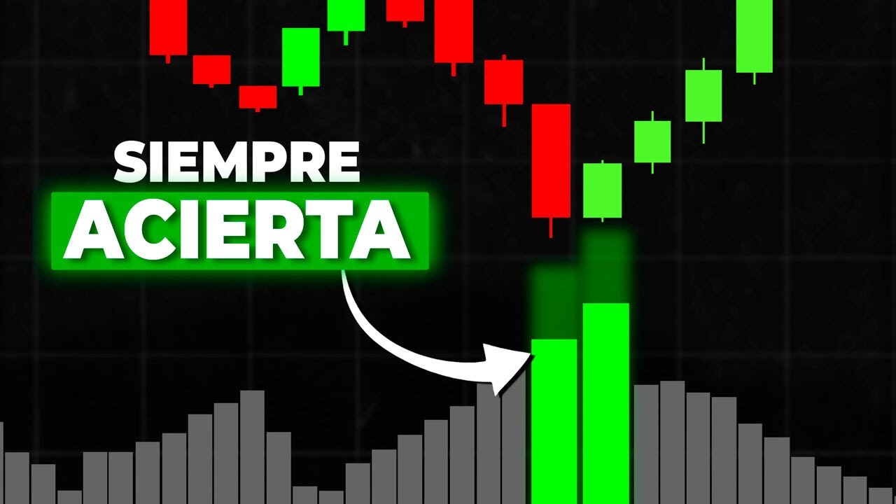 Este Indicador Predice El Mínimo De Cualquier Mercado