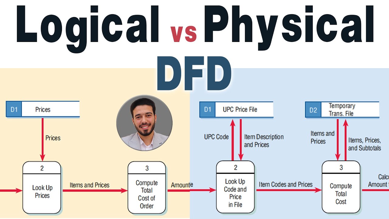 logical vs physical DFD | شرح عربى لمخططات تدفق البيانات المنطقية و المادية