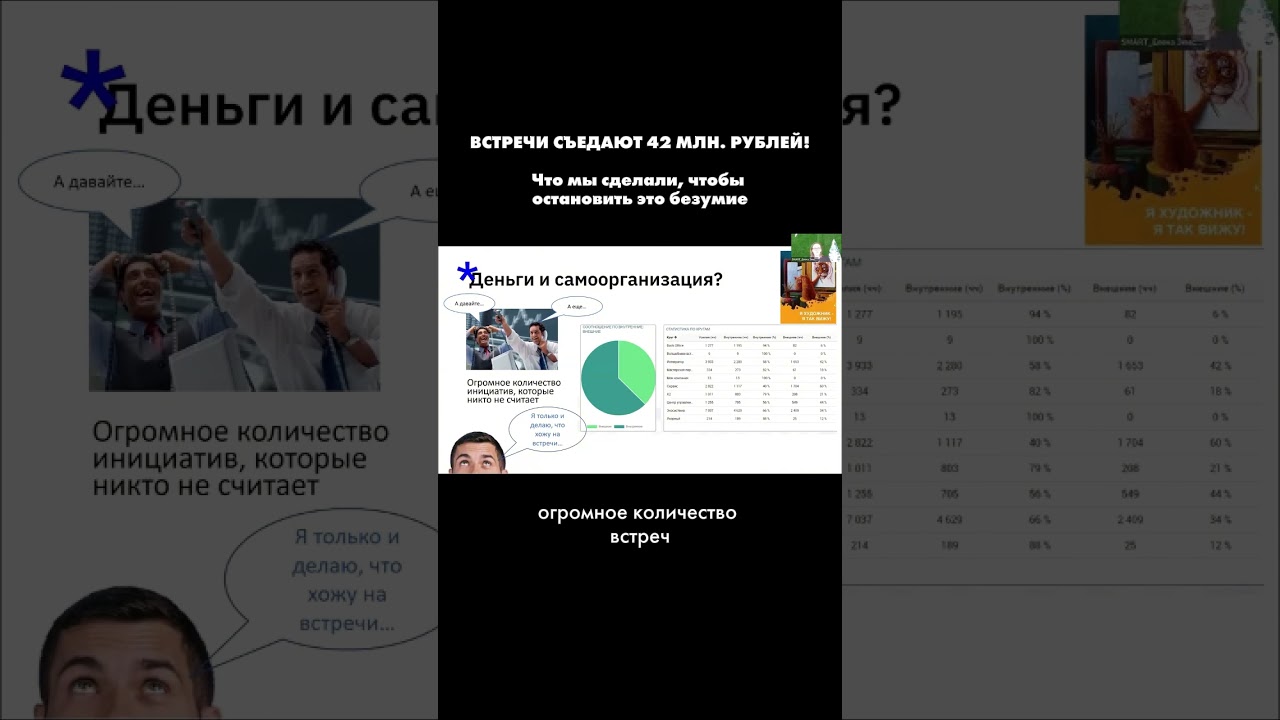 Как сэкономить 42 млн рублей на неэффективных совещаниях?