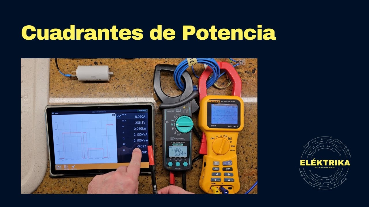 Cuadrantes de Potencia 