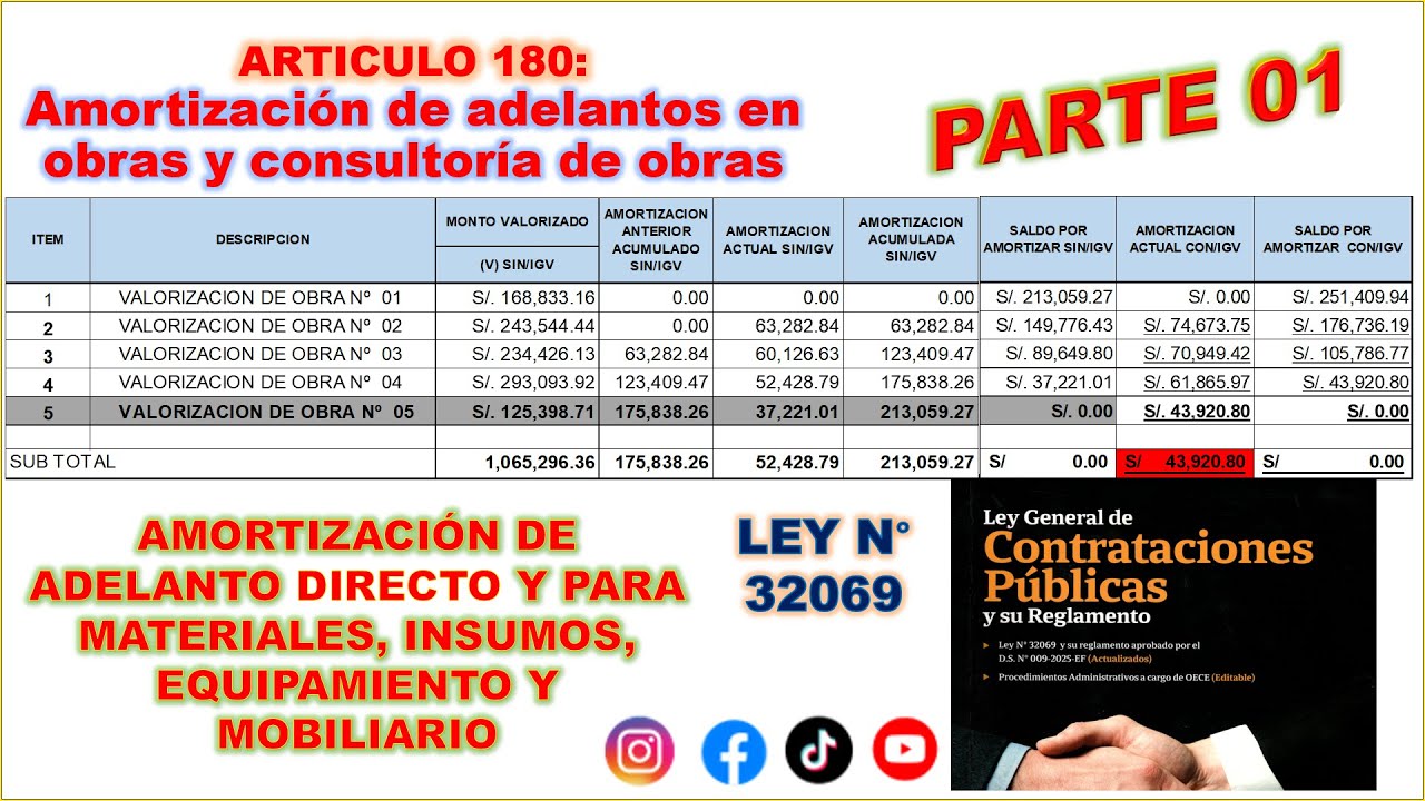 ✅ Ley N° 32069: AMORTIZACIÓN ADELANTO DE MATERIALES Y ADELANTO DIRECTO (RESUMEN)