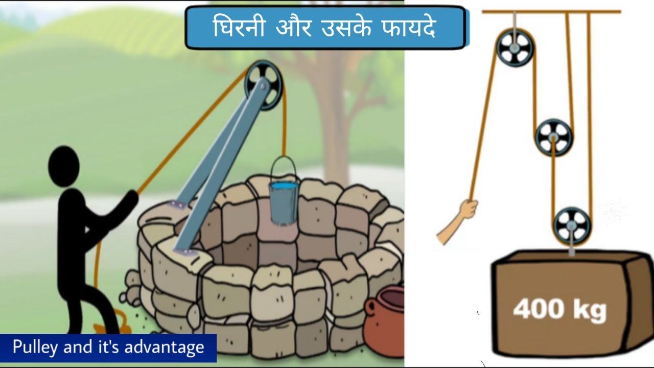 घिरनी क्या है? और उसके फायदे | What is Pulley and it's advantage