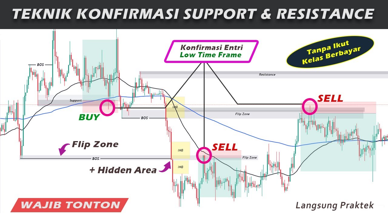 Strategi Scalping M5, Konfirmasi Support & Resistance Akurat || Base SND ( Flip  + Hidden Zone )