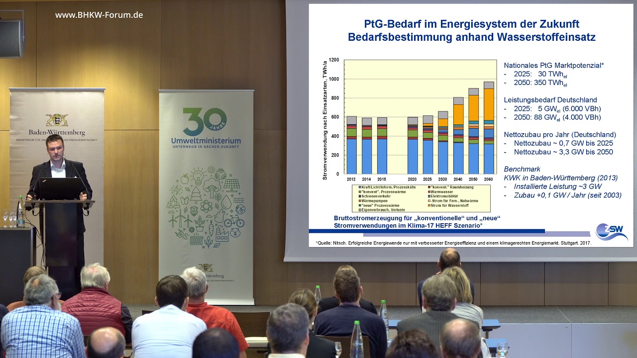 KWK 2.0 - Ist Power-to-Gas die Zukunft der KWK? [7. KWK-Fachtagung 2017]