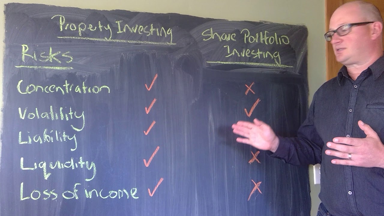 Risks of Property Investment Vs a Share Investment Portfolio