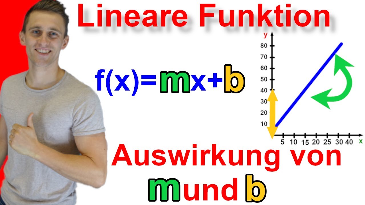 Lineare Funktion - Bedeutung von m und b, Steigung und y-Achsenabschnitt