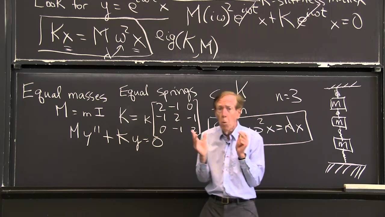 Second Order Systems