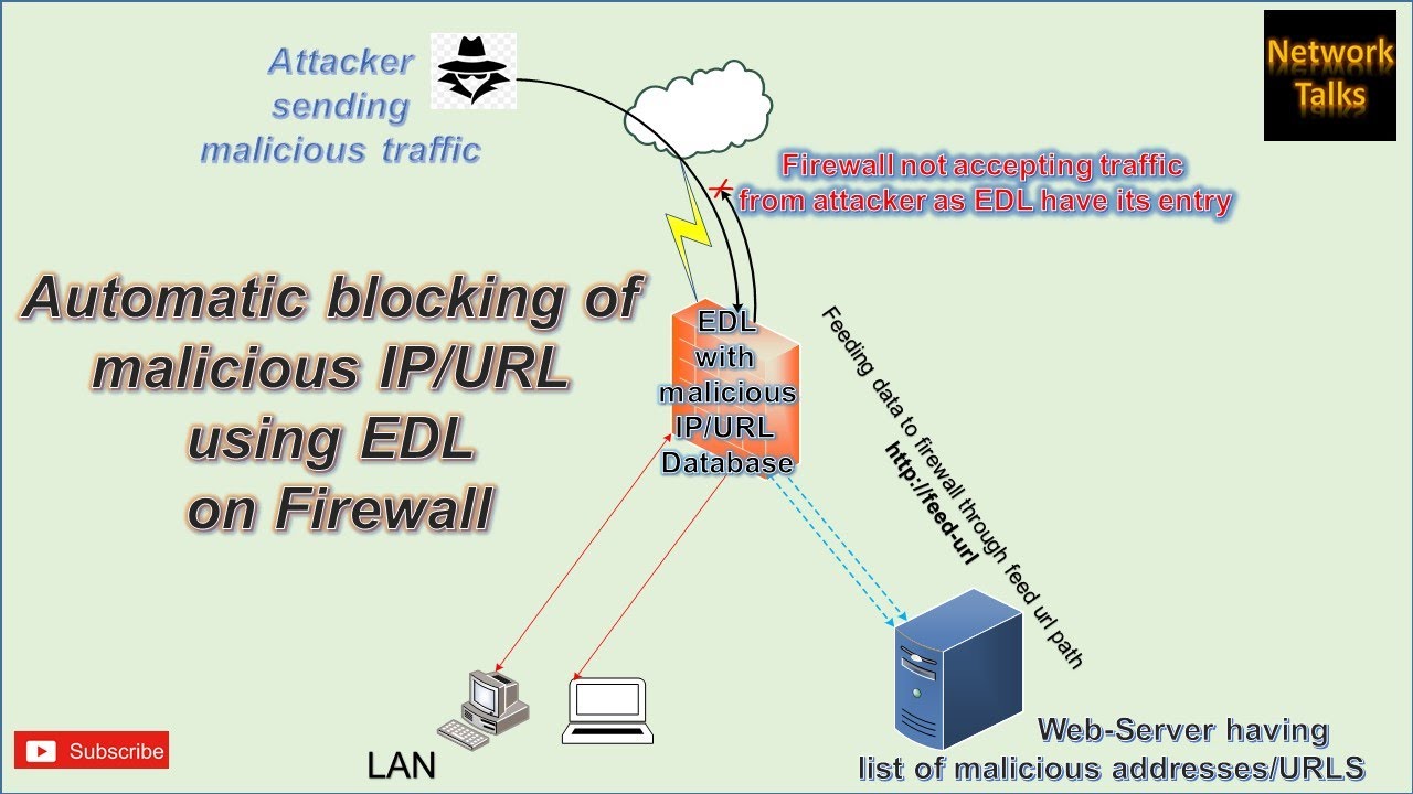 How to configure EDL (External Dynamic List) in Palo Alto with the help of IIS based feed URL