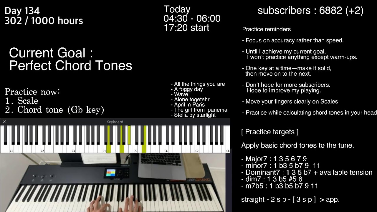 I believe in consistency.. Day. 134 (17:20) | ( 305/1000 hours )