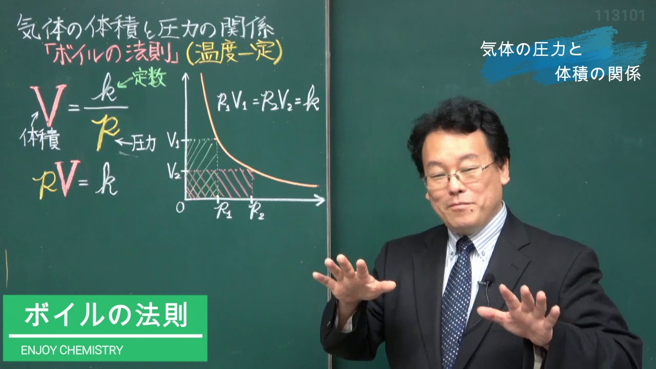 ボイルの法則　分かりやすく　反比例　高校化学　エンジョイケミストリー　113101