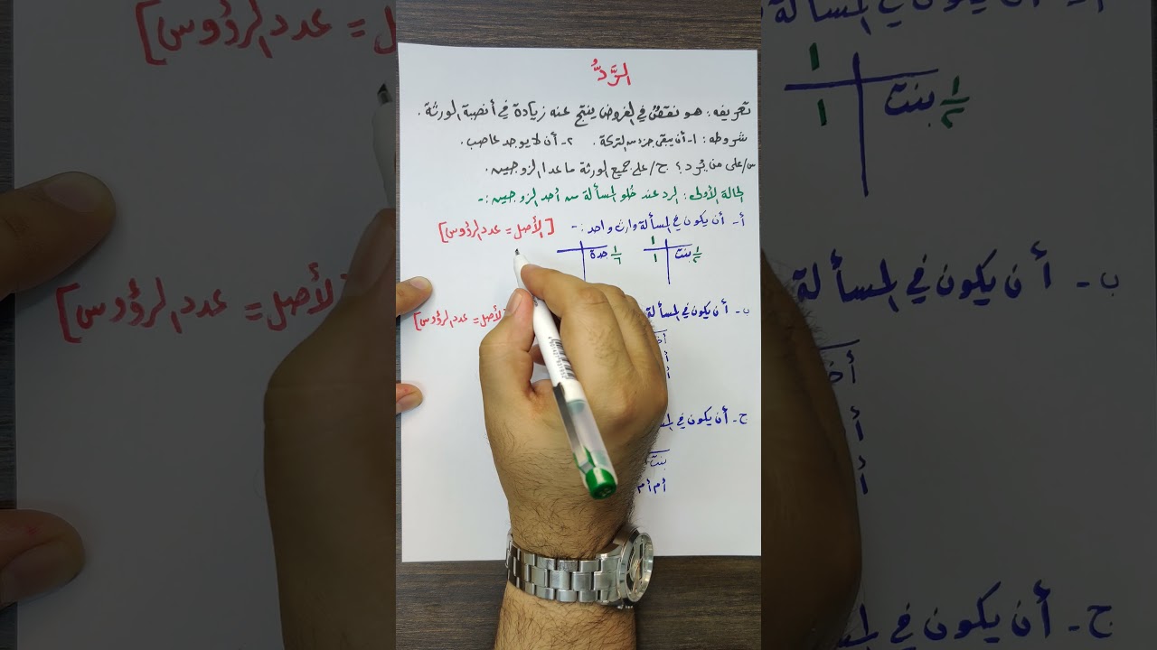 شرح: الرّدّ في علم المواريث