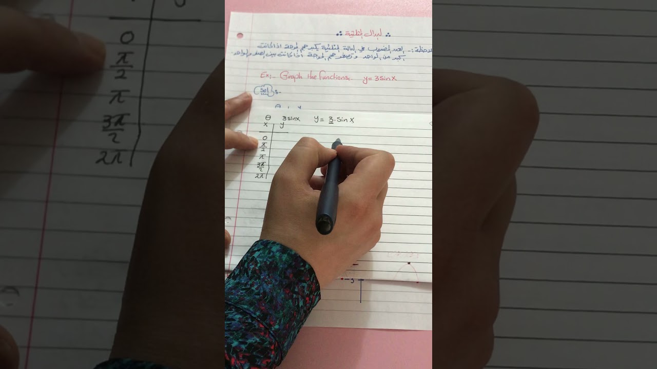 رسم دالة المثلثية y=3sin(x)
