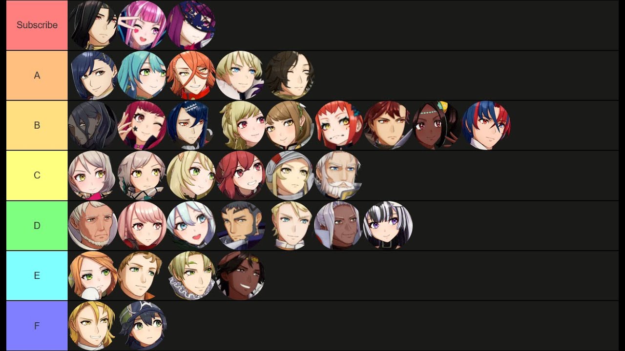 Let's Make a Fire Emblem: Engage Unit Tier List!