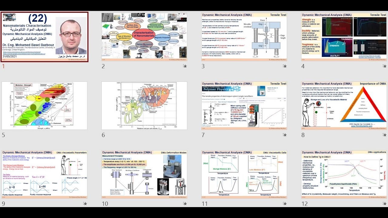 Dynamic Mechanical Analysis (DMA) التحليل الميكانيكي الديناميكي