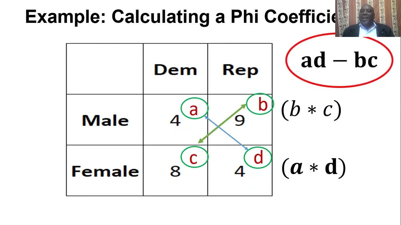 Phi Coefficient  calculation