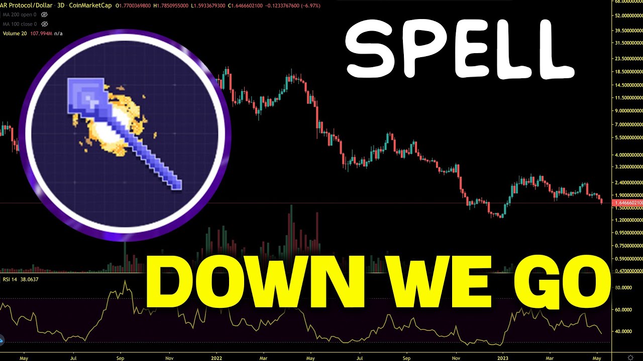 Spell Token (SPELL) Down We GO. How Low Can we Dump?  SPELL Price Chart Analysis 2023